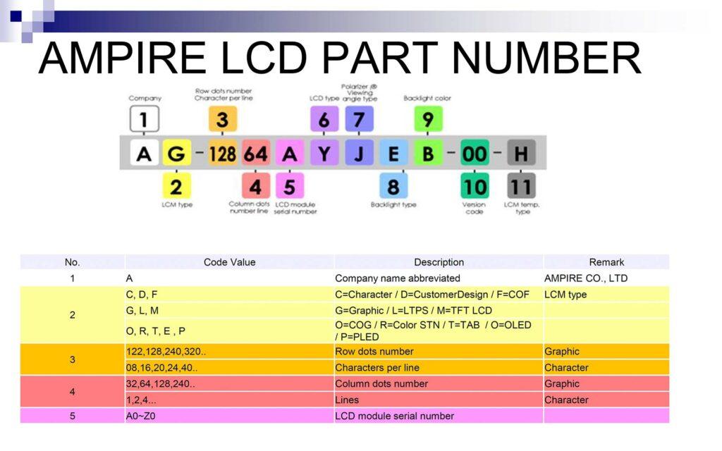 AMPIRE_Numbering_System-1-1024x640.jpg